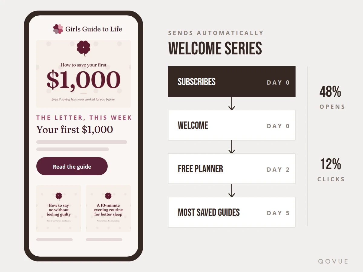 Email marketing
