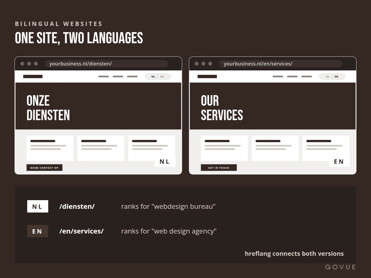 Bilingual sites