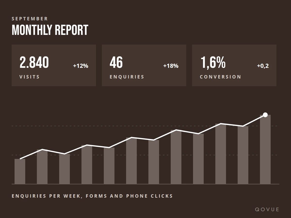 Tracking and reporting